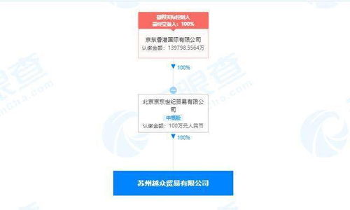 京东关联公司苏州设立贸易新实体，业务范围首现出版物零售