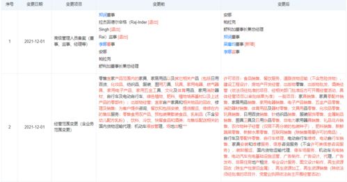 宜家跨界新动向 关联公司新增房地产开发与出版物零售经营范围